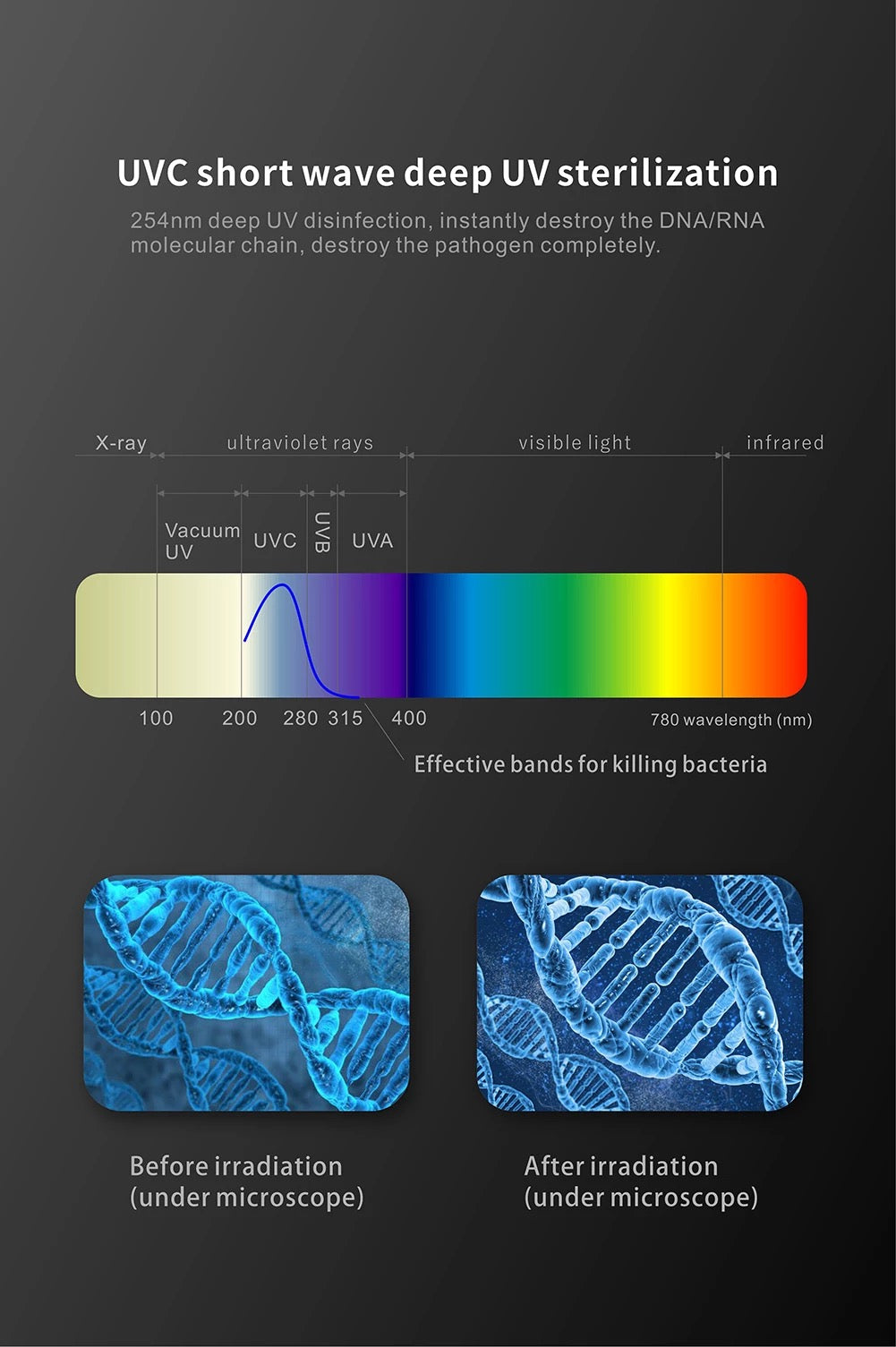 Xiaomi tandenborstelhouder met multifunctioneel display